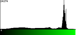 Green Histogram