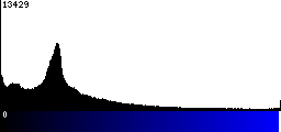 Blue Histogram