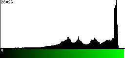 Green Histogram