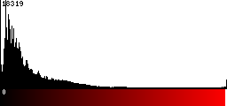 Red Histogram