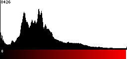 Red Histogram