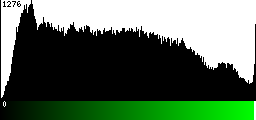 Green Histogram