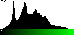 Green Histogram