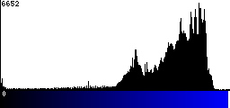 Blue Histogram