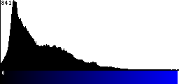 Blue Histogram