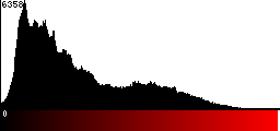 Red Histogram