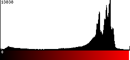 Red Histogram