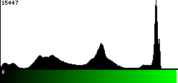 Green Histogram