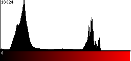 Red Histogram