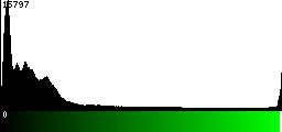 Green Histogram