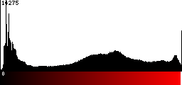 Red Histogram