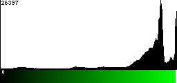 Green Histogram