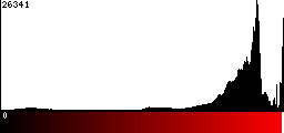 Red Histogram