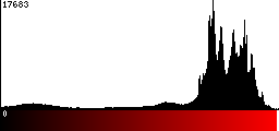 Red Histogram