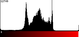 Red Histogram