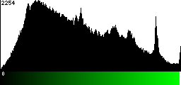 Green Histogram