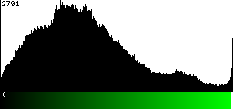Green Histogram