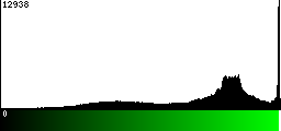 Green Histogram