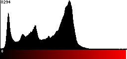 Red Histogram