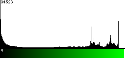 Green Histogram