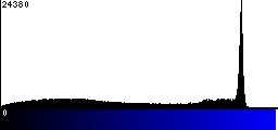 Blue Histogram