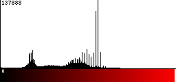 Red Histogram