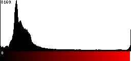 Red Histogram