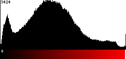 Red Histogram