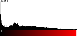 Red Histogram