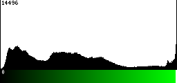 Green Histogram