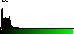 Green Histogram