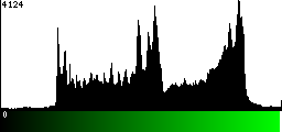 Green Histogram