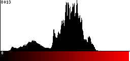 Red Histogram