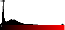Red Histogram
