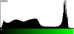 Green Histogram