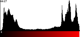 Red Histogram