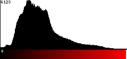 Red Histogram