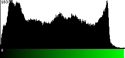 Green Histogram