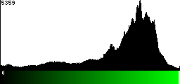 Green Histogram