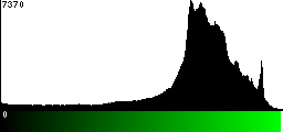 Green Histogram