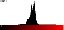 Red Histogram