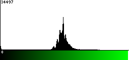 Green Histogram