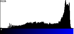Blue Histogram
