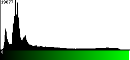 Green Histogram