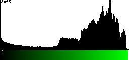 Green Histogram