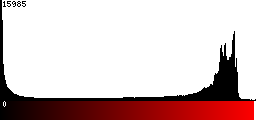 Red Histogram