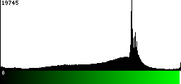 Green Histogram
