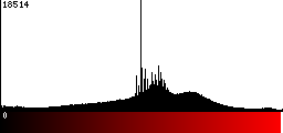 Red Histogram