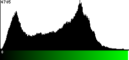 Green Histogram
