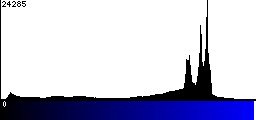 Blue Histogram